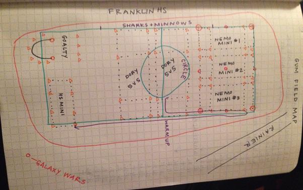 HAs Field Diagram